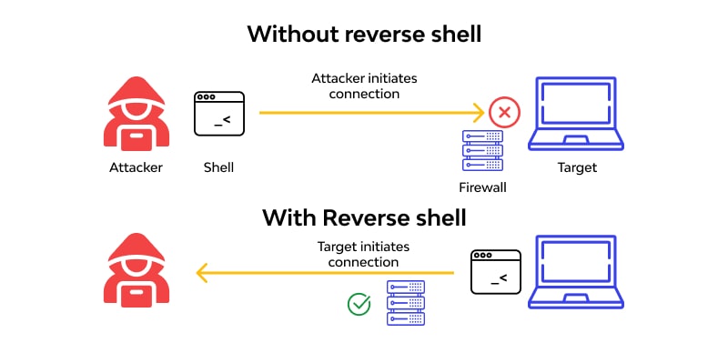 reverseshell